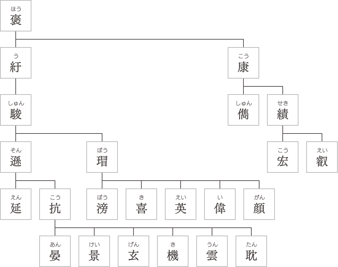 陸氏系図